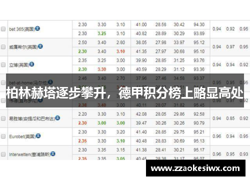 柏林赫塔逐步攀升，德甲积分榜上略显高处